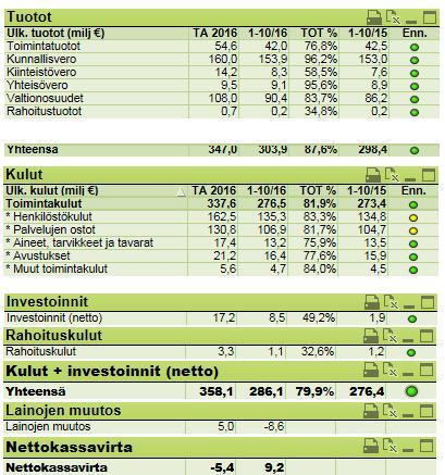 VAKAVARAINEN TALOUS 2. Uudistuvat palvelut ja kuntalisten hyvinvointi Strategiset lähtökohdat vuodelle 217 ovat uudistaa ennakkoluulottomasti palveluja ja palveluverkkoa.