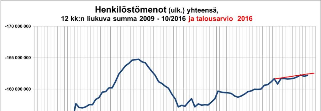 Kuntamallin eli taloushallinnon järjestelmän käyttöönottoprojekti etenee projektisuunnitelman mukaisesti.