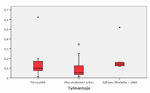 palkat) (yritykset, joiden liikevaihto on alle 100 milj. euroa markkinointiviestintä ei mukana luvuissa) 1.59 % 0.44 % 0.