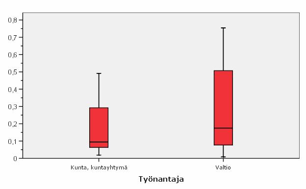 Niissä kunnissa tai kuntien virastoissa, joiden toiminnan kulut ovat alle 50 miljoonaa euroa, viestinnän osuus budjetista on keskimäärin kolme prosenttia.