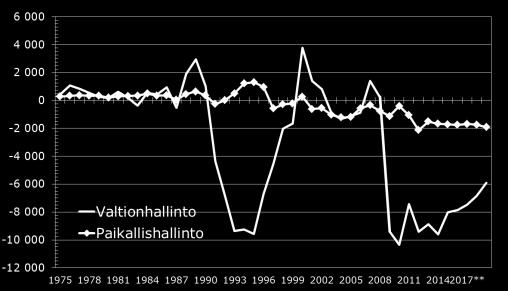 vahvuuksista huolimatta BKT:n kasvu-% 2015 Euroopassa EU:n komission mukaan Suomi merkitty punaisella