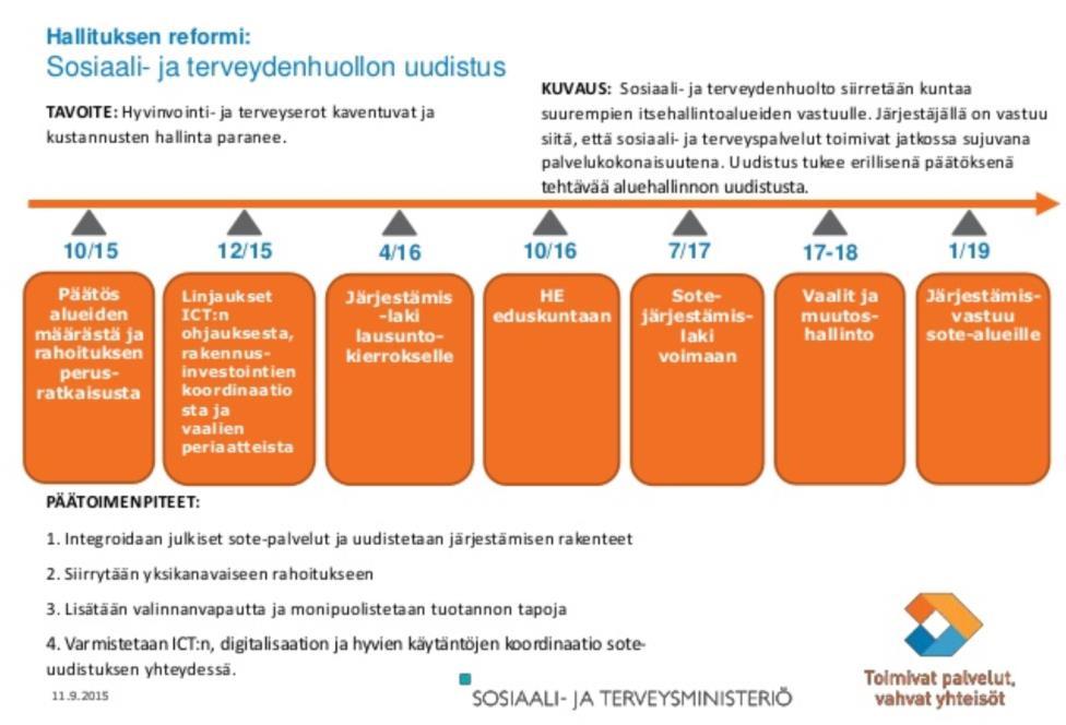 Sosiaali- ja terveydenhuollon palvelurakenneuudistus eli ns.