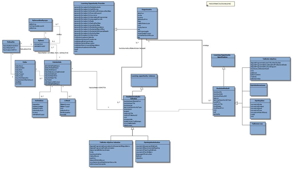 Application Profile ja European Learner Mobility