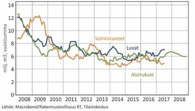 Uudelle tilalle on kasvavaa tarvetta, sillä modernit tilat vastaavat paremmin nykytarpeisiin ja yritykset hakevat myös etuja keskittämällä toimintojaan liikenteellisesti hyviin sijainteihin.