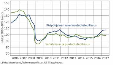 Teräsrakennetuotannon odotetaan kasvavan edelleen kuluvana ja tulevana vuonna, mutta aikaisempaa huomattavasti maltillisemmin.