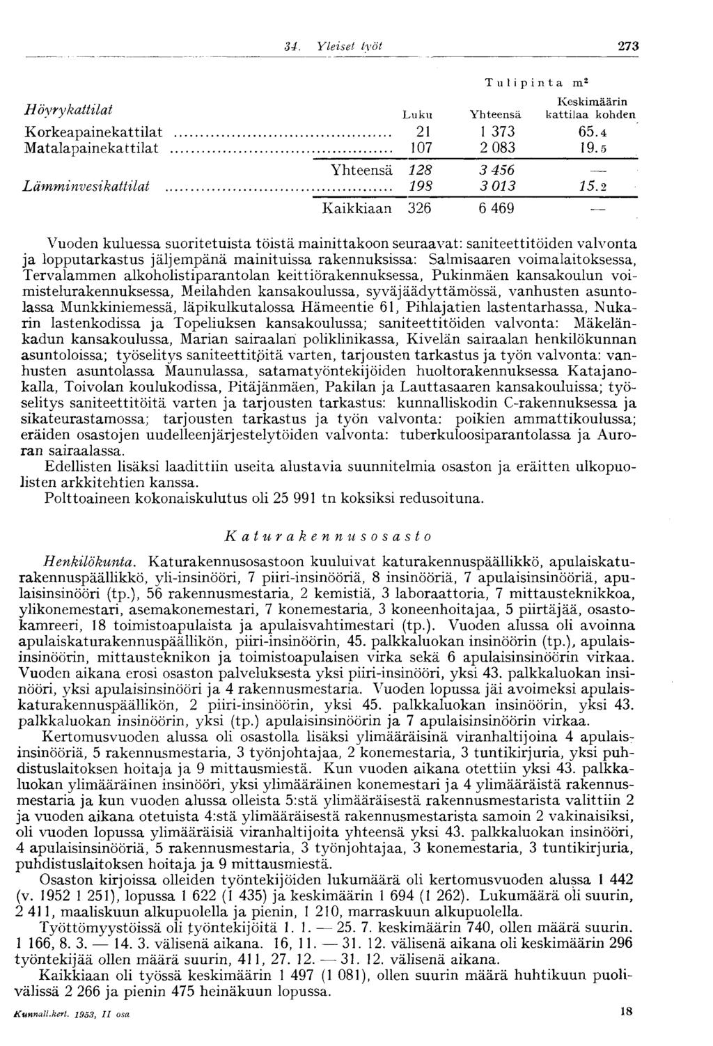 34. Yleiset työt 273 Höyrykattilat Korkeapainekattilat Matalapainekattilat Lämminvesikattilat Luku Tulipinta m : Yhteensä 21 1 373 107 2 083 Keskimäärin kattilaa kohden 65.4 19.