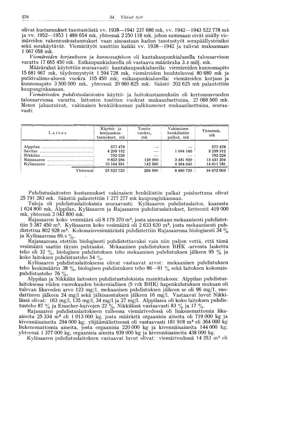 276 34. Yleiset työt 276 olivat kustannukset tasotustöistä vv. 1938 1941 237 686 mk, vv. 1942 1943 522 778 mk ja vv.