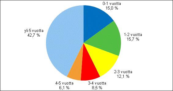 Kuvio 1.