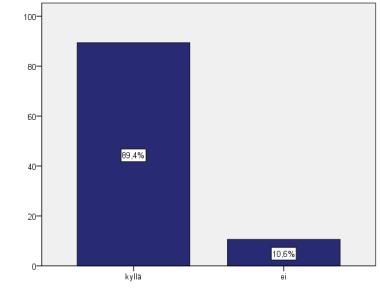 46 saapunut sovittuun aikaan. Vuoden 2000 opinnäytetyön tutkimuksessa myyjän täsmällisyyden taas oli arvioinut olleen erittäin hyvä tai melko hyvä noin 86 % vastaajista.