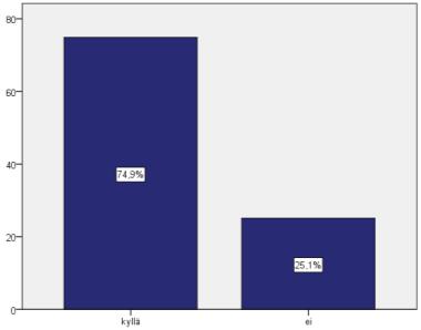 51 KUVIO 15. Yrityksen suosittelu tuttaville (n=219) Tuloksien perusteella jopa lähes 75 % vastaajista oli suositellut yritystä tuttavilleen.