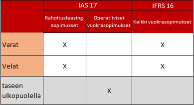 22 pimusten voimassaoloajaksi.