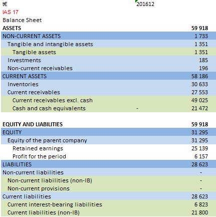 32 3.5 Erot IAS ja IFRS tilinpäätösten välillä IAS 17-standardin mukaan tonttivuokrasopimukset on kirjattu tuloslaskelmaan muuttuviksi kustannuksiksi.