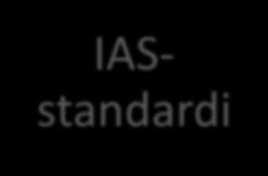 ) Standardin on luonut IASB Tulkintaohje on IFRIC IFRSstandardi IASstandardi Standardin on luonut IASC Tulkintaohje on SIC Kuvio 2 Standardien luoja ja tulkintaohjeiden lyhenne 2.1.