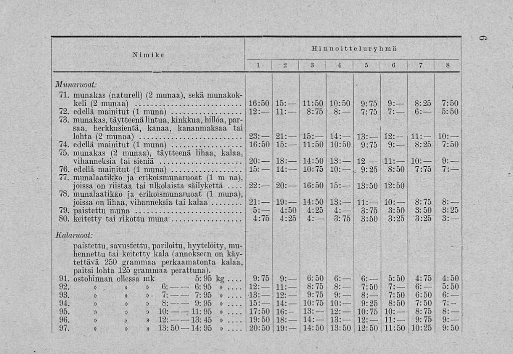 , 22: 19: 16:50 13:50 Nimike I j i 1 Hi nnoitteluryhmä Munaruoat: 71. munakas (naturell) (2 munaa), sekä munakokkeli (2 munaa) 16:50 15: 11:50 10:50 9:75 9: 8:25 7:50 72.