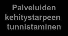 Kaupallinen Kaupunki