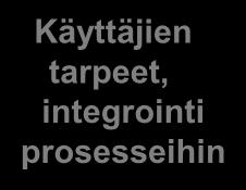 tunnistaminen Käyttäjien