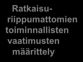 toiminnallisten vaatimusten