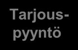 Käyttöönotto Pilotointi