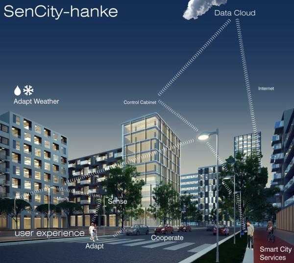 SenCity kansainvälisen tason kehitysalustaksi Sekä hallituksen kärkihankkeiden että INKAohjelman tavoitteena on synnyttää digitaalisen liiketoiminnan kasvuympäristöjä, jolla tuetaan innovaatioiden,
