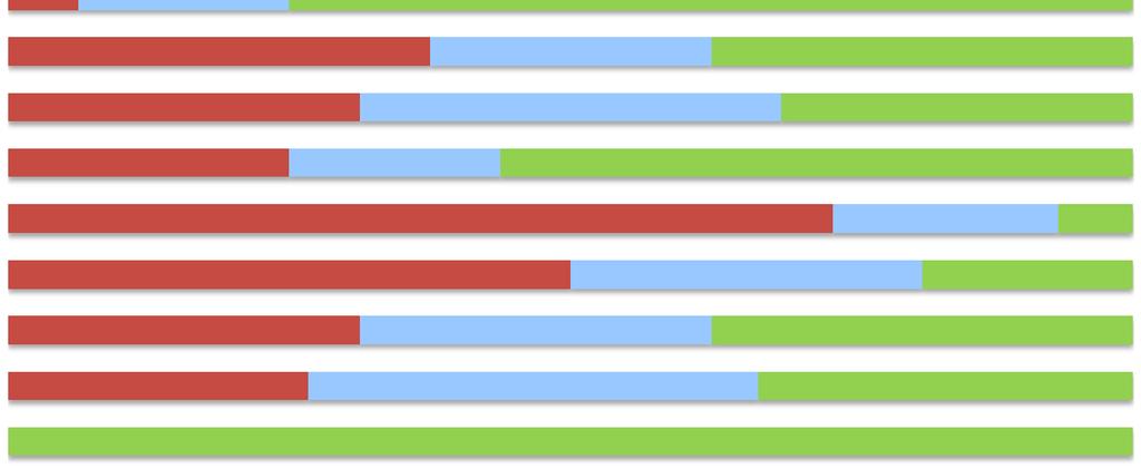 Perusterveydenhoito 56% 5) Erikoissairaanhoidon ohjaus 69% 6) Perusopetus 6% 63% 7) Toisen asteen koulutus 56% 8) Kaavoitus 81% 9) Kunnallistekniikka 6%