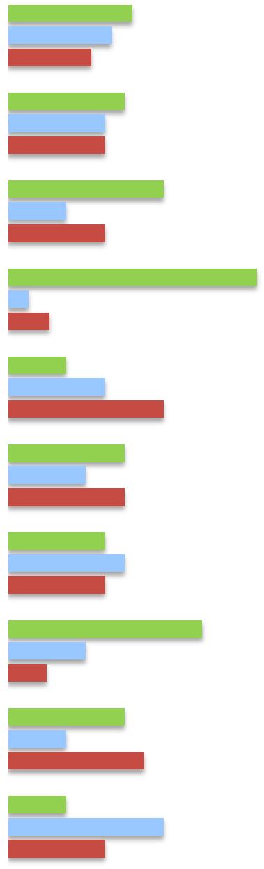 Miten luonnehtisit valtuuston valmistelu- ja päätöksentekoilmapiiriä kunnassasi?