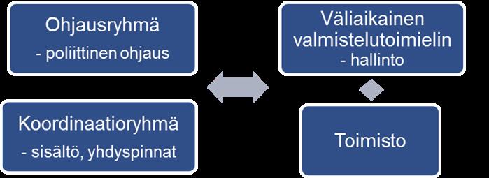 7. Väliaikaishallintoon valmistautuminen väliaikaishallinnon valmistelu: kokoonpano, sopimusluonnos, hallintosääntö, henkilöstön toimenkuvat (2-4/2017) väliaikaishallinnosta sopiminen: sopimukset,