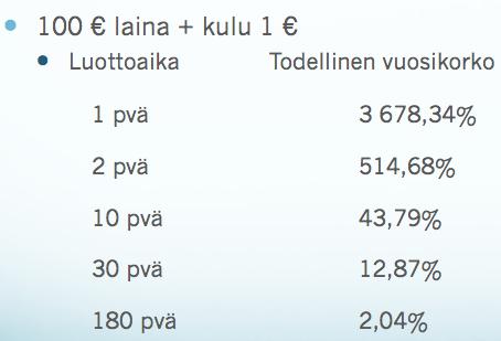 asetettu maksimin 50 mukaan. Taulukko 5.