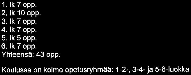 Aitoon koulu Sivu 1/6 Vuosisuunnitetma Koulun perustiedot KouluAitoon koulu Ylläpitaja:Kaupungin ylläpitämä koulu Koulumuoto:Ala-asteen koulu Oppilasmäärä luokittain 1. lk7opp. 2. lk 10opp. 3.