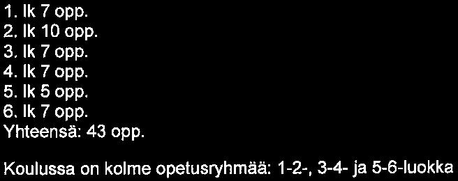 Aitoon koulu Sivu 1/6 Vuosisuunnitetma Koulun perustiedot KouluAitoon koulu Ylläpitaja:Kaupungin ylläpitämä koulu Koulumuoto:Ala-asteen koulu Oppilasmäärä luokittain 1. lk7opp. 2. lk 10opp. 3.