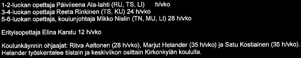 Koulussa on kolme opetusryhmää: 1-2-, 3-4- ja 5-6-luokka Opettajat 1-2-luokan opettaja Päivileena Ala-lahti (RU, TS, Ll) 27 h/vko 3-4-luokan opettaja Reeta Rinkinen (TS, KU) 24 h/uko 5-6-luokan