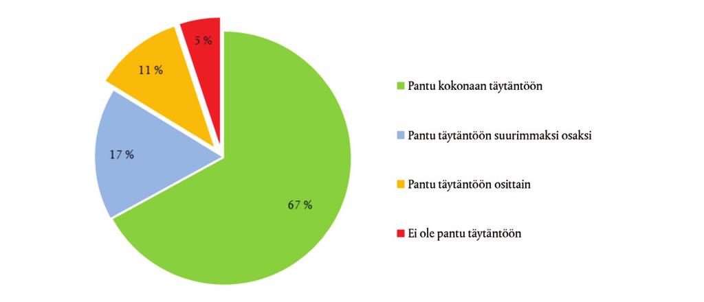 28.9.2017 FI Euroopan unionin virallinen lehti C 322/103 3.65 Tulos on suurin piirtein sama kuin edellisinä vuosina.