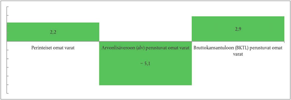 C 322/136 FI Euroopan unionin virallinen lehti 28.9.2017 Laatikko 4.