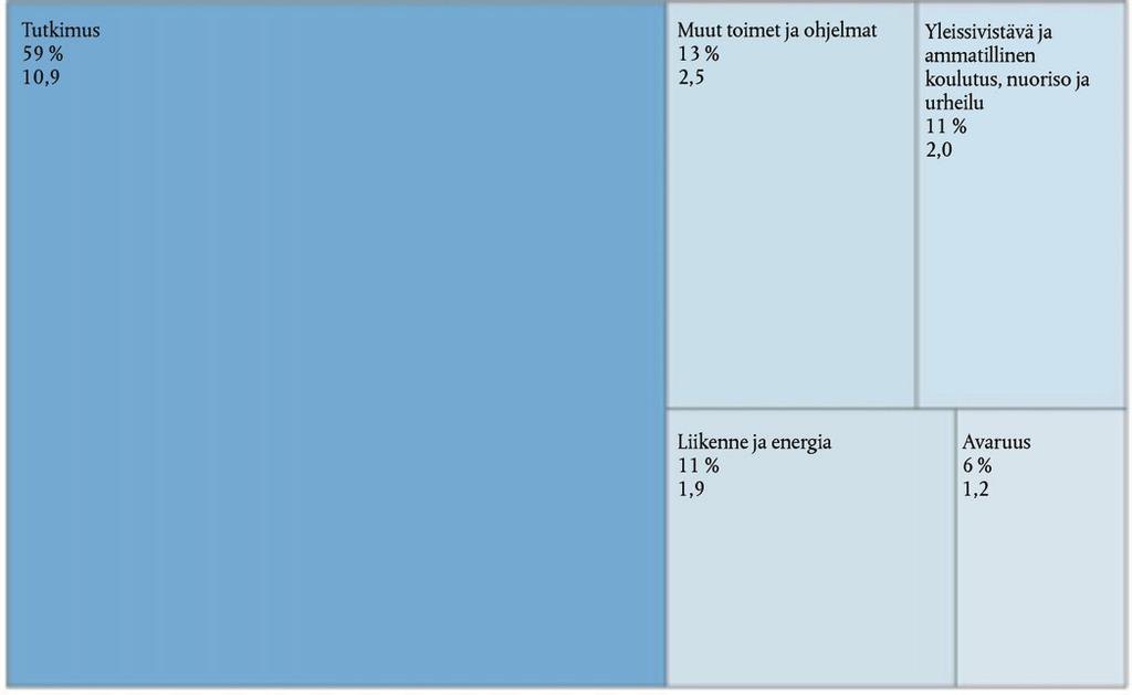 C 322/150 FI Euroopan unionin virallinen lehti 28.9.2017 JOHDANTO 5.
