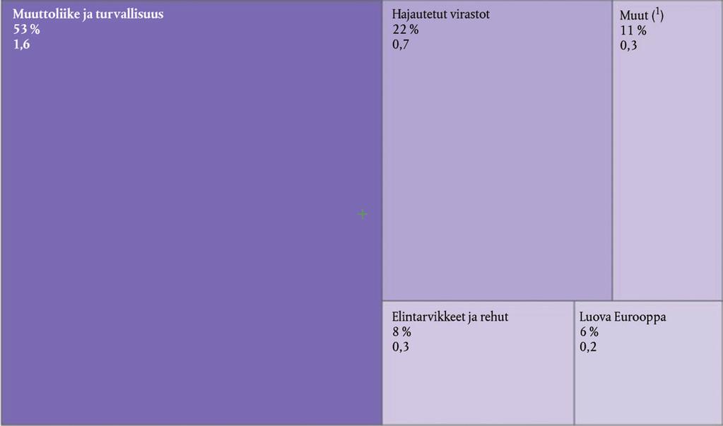 C 322/242 FI Euroopan unionin virallinen lehti 28.9.2017 JOHDANTO 8.1 Tässä luvussa esitetään monivuotisen rahoituskehyksen (MRK) otsakkeeseen Turvallisuus ja kansalaisuus liittyvät havainnot.