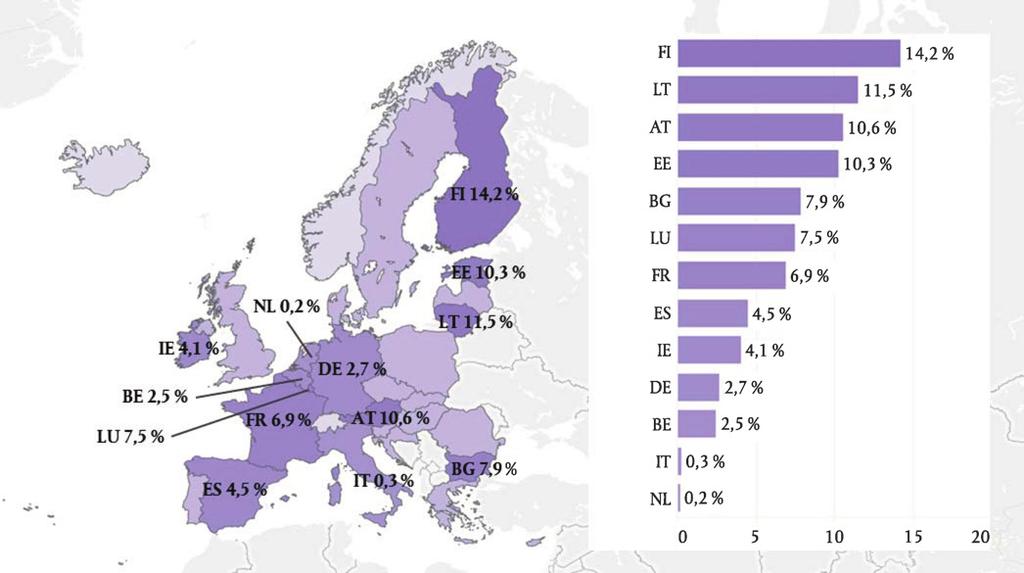 C 322/246 FI Euroopan unionin virallinen lehti 28.9.2017 Laatikko 8.2 AMIF- ja ISF-rahastojen täytäntöönpano oli suhteellisen hidasta varainhoitovuoteen 2015 saakka Huom.