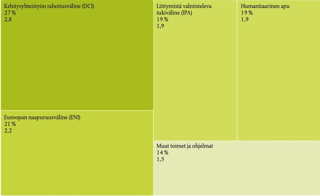 C 322/252 FI Euroopan unionin virallinen lehti 28.9.2017 JOHDANTO 9.1 Tässä luvussa esitetään monivuotisen rahoituskehyksen otsakkeeseen Globaali Eurooppa liittyvät havainnot. Laatikossa 9.