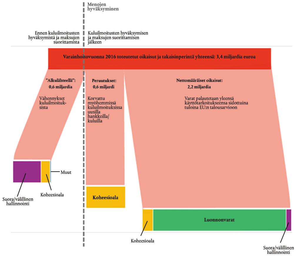 C 322/30 FI Euroopan unionin virallinen lehti 28.9.2017 Laatikko 1.