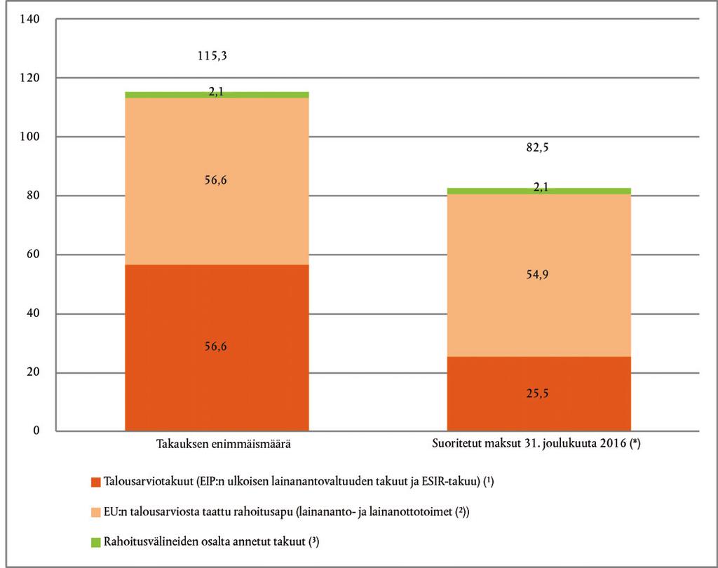 C 322/46 FI Euroopan unionin virallinen lehti 28.9.2017 Laatikko 2.