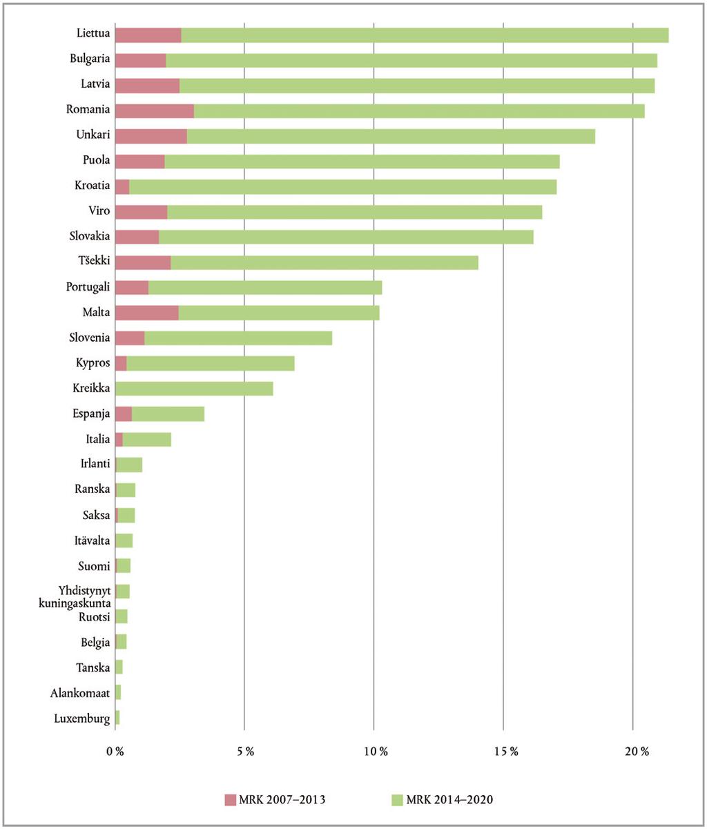 C 322/52 FI Euroopan unionin virallinen lehti 28.9.2017 Laatikko 2.