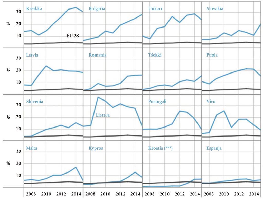 28.9.2017 FI Euroopan unionin virallinen lehti C 322/53 2.26 EU:n talousarviosta saatavat varat muodostavat merkittävän osuuden joidenkin jäsenvaltioiden pääomainvestoinneista yksittäisenä vuonna.