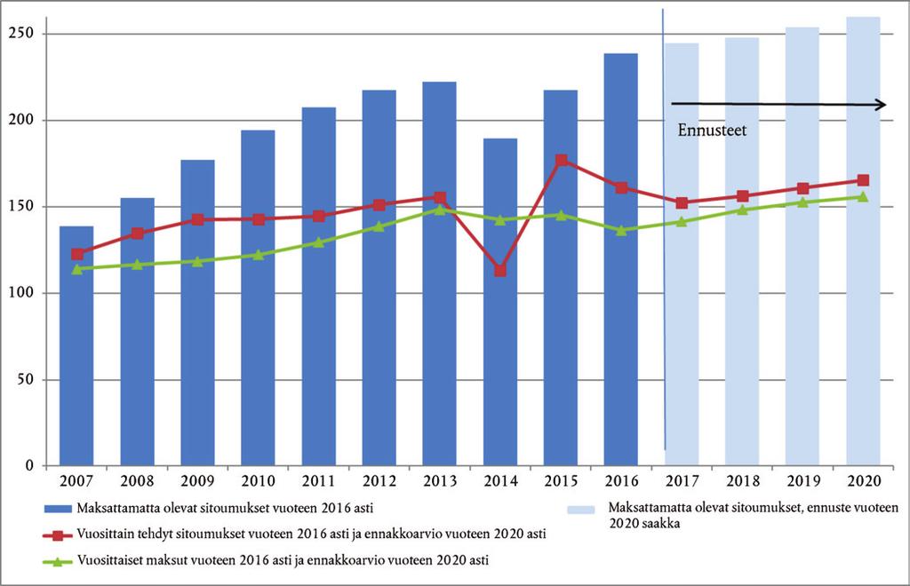 28.9.2017 FI Euroopan unionin virallinen lehti C 322/61 Laatikko 2.