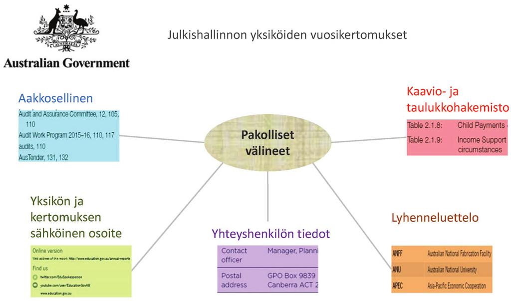 28.9.2017 FI Euroopan unionin virallinen lehti C 322/83 D.