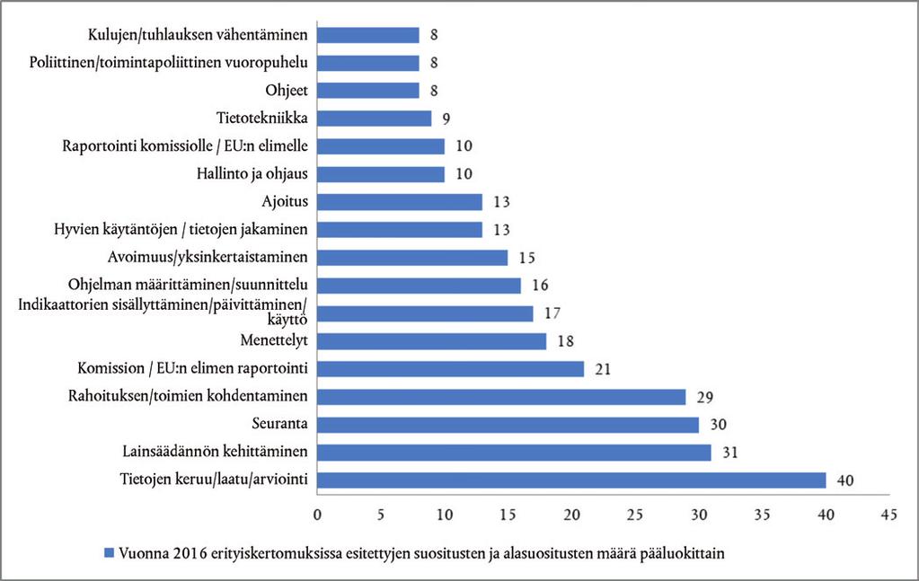 C 322/94 FI Euroopan unionin virallinen lehti 28.9.2017 Laatikko 3.