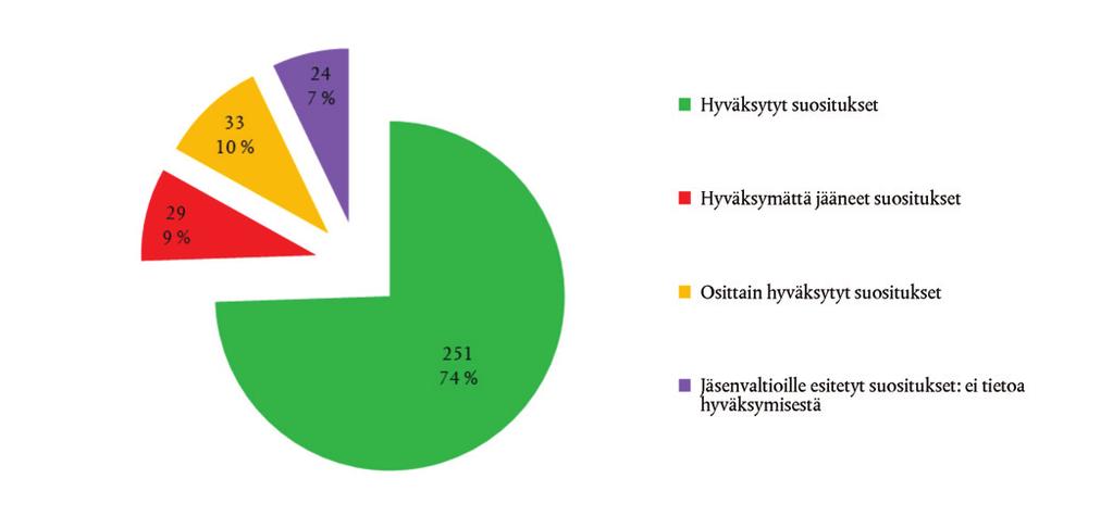 28.9.2017 FI Euroopan unionin virallinen lehti C 32