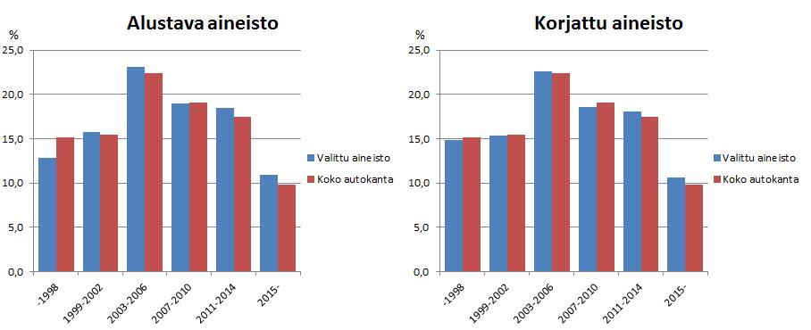 2. Järjestelmä oli mahdollista ostaa lisävarusteena. 3. Järjestelmää ei ollut saatavilla.