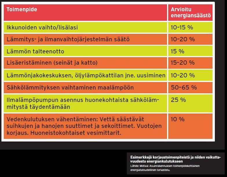 Suuremmissa korjauksissa