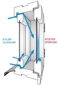 Ikkunat huurussa?