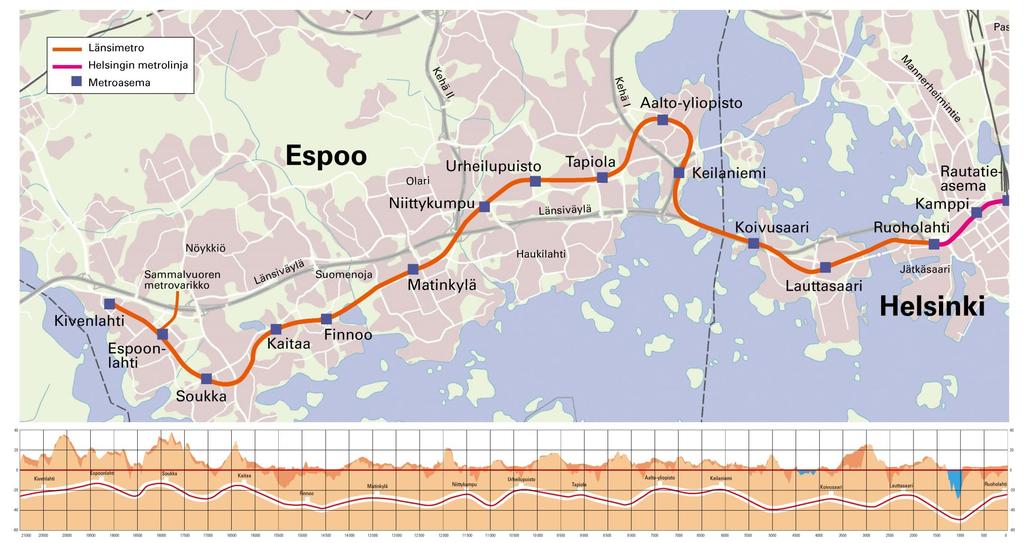 Metron linjaus ja pituusleikkaus MATINKYLÄ KIVENLAHTI 7 kilometriä 5 uutta asemaa: Finnoo, Kaitaa, Soukka, Espoonlahti, Kivenlahti Osuus valmistuu 2020 RUOHOLAHTI MATINKYLÄ 14 kilometriä 8 uutta