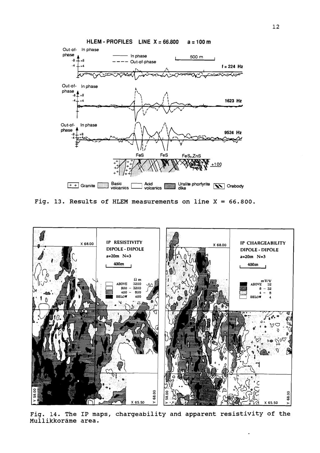 HLEM - PROFILES LINE X = 66.800 Out-of- In phase pha- A In phase ---- Ou t-of-phase -4 --+4 -,r\.. I a = 100 m 500 m -8 -- +8 I,'\.