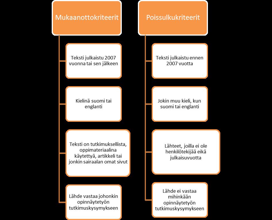 24 Opinnäytetyössä käytettiin vain luotettavia ja uutta tietoa sisältäviä lähteitä.